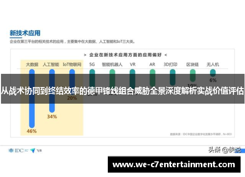 从战术协同到终结效率的德甲锋线组合威胁全景深度解析实战价值评估 从战术协同到终结效率的德甲锋线组合威胁全景深度解析实战价值评估