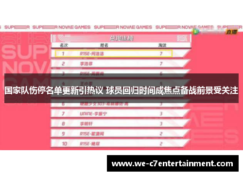 国家队伤停名单更新引热议 球员回归时间成焦点备战前景受关注 国家队伤停名单更新引热议 球员回归时间成焦点备战前景受关注