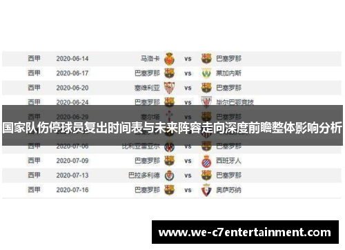 国家队伤停球员复出时间表与未来阵容走向深度前瞻整体影响分析 国家队伤停球员复出时间表与未来阵容走向深度前瞻整体影响分析