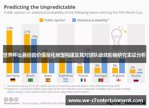 世界杯比赛经验价值量化模型构建及其对球队绩效影响研究实证分析