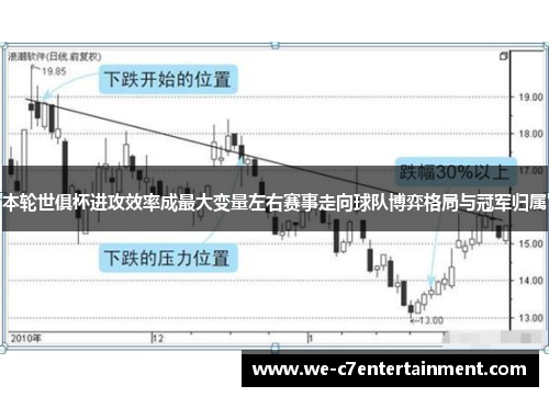 本轮世俱杯进攻效率成最大变量左右赛事走向球队博弈格局与冠军归属