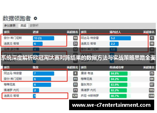 系统深度解析欧冠淘汰赛对阵结果的数据方法与实战策略思路全面