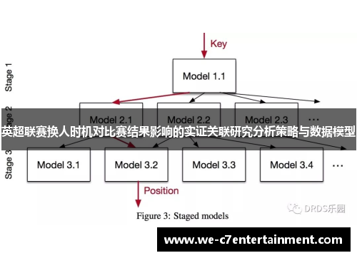 英超联赛换人时机对比赛结果影响的实证关联研究分析策略与数据模型