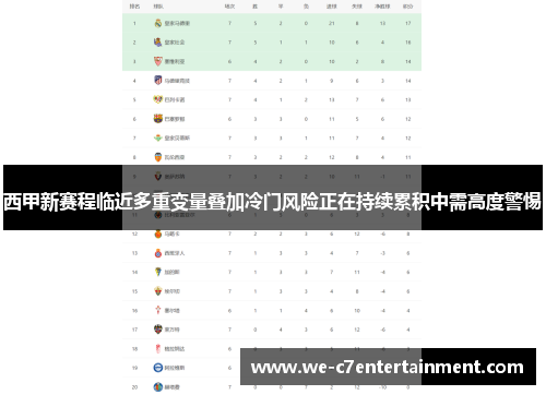 西甲新赛程临近多重变量叠加冷门风险正在持续累积中需高度警惕