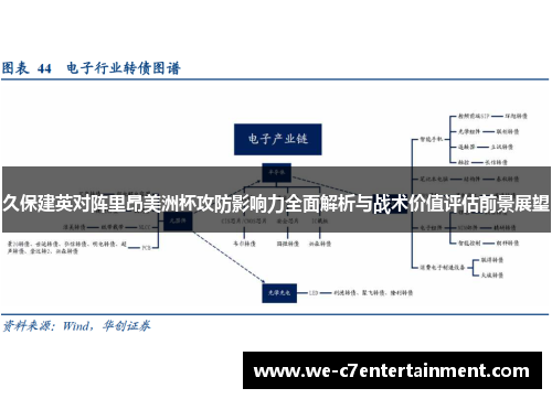 久保建英对阵里昂美洲杯攻防影响力全面解析与战术价值评估前景展望