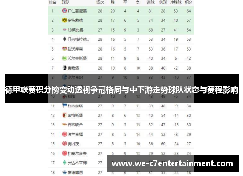 德甲联赛积分榜变动透视争冠格局与中下游走势球队状态与赛程影响
