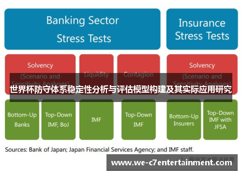 世界杯防守体系稳定性分析与评估模型构建及其实际应用研究 世界杯防守体系稳定性分析与评估模型构建及其实际应用研究